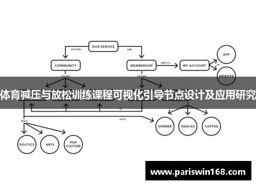体育减压与放松训练课程可视化引导节点设计及应用研究