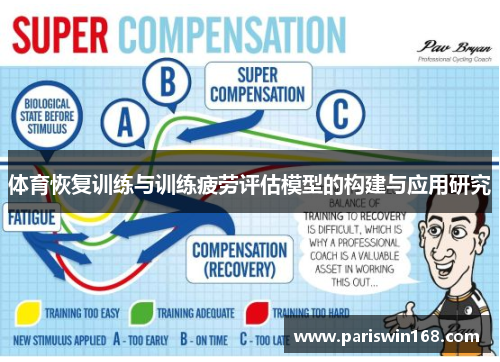 体育恢复训练与训练疲劳评估模型的构建与应用研究