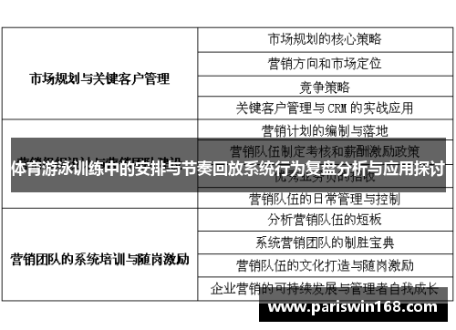 体育游泳训练中的安排与节奏回放系统行为复盘分析与应用探讨