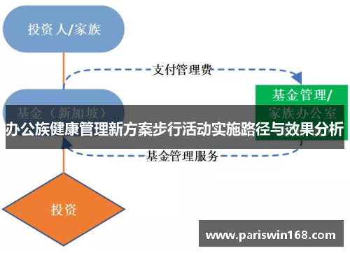 办公族健康管理新方案步行活动实施路径与效果分析